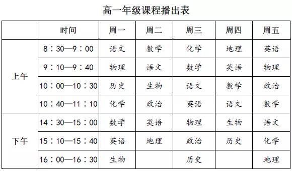 高中分科后，数学成绩就直线下降？