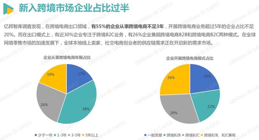 水手计划|跨境品牌迈入出海深水区，如何用好亚马逊广告这张＂船帆＂？