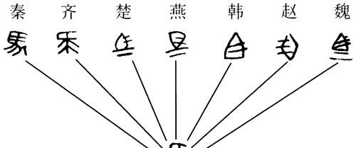 金文|商代“甲骨文”是如今汉字的前身吗?周朝是否继承了商朝的文字?