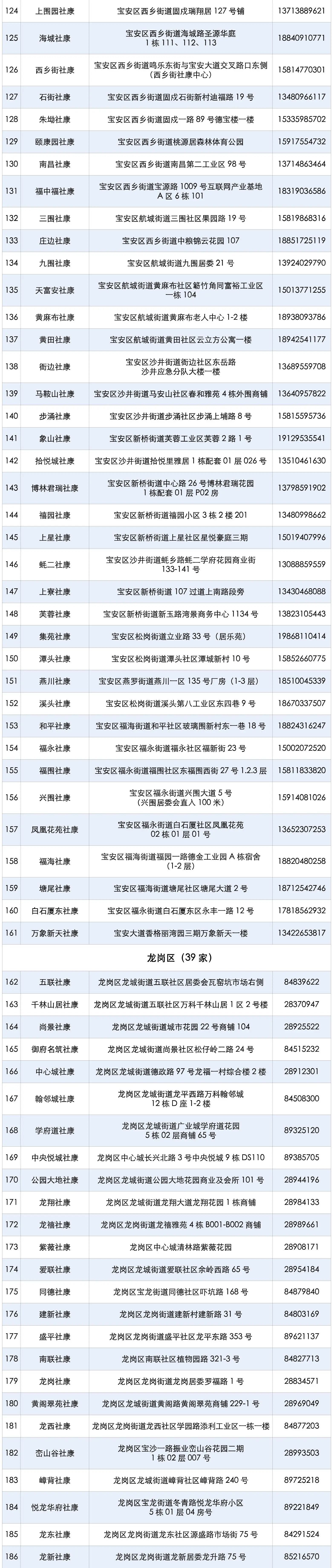 常住人口|以为只是肚子痛？这癌早期“没感觉”，深圳273个地方能免费查