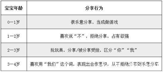 安全感|恭喜！宝宝2个“坏习惯”，是高智商的表现，家长别盲目阻止