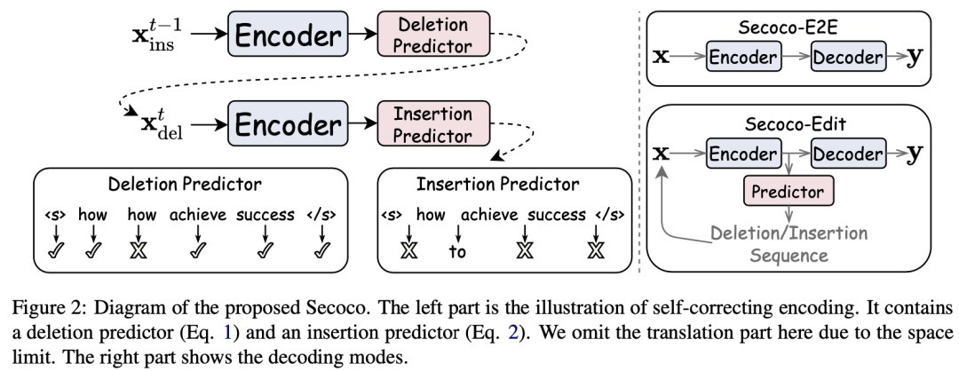 se|EMNLP2021 Findings｜字节火山翻译提出：基于自修正编码器的神经机器翻译