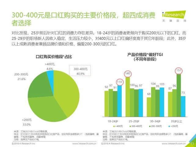 试色|妆养升级—2021年中国口红产品NPS用户体验研究报告