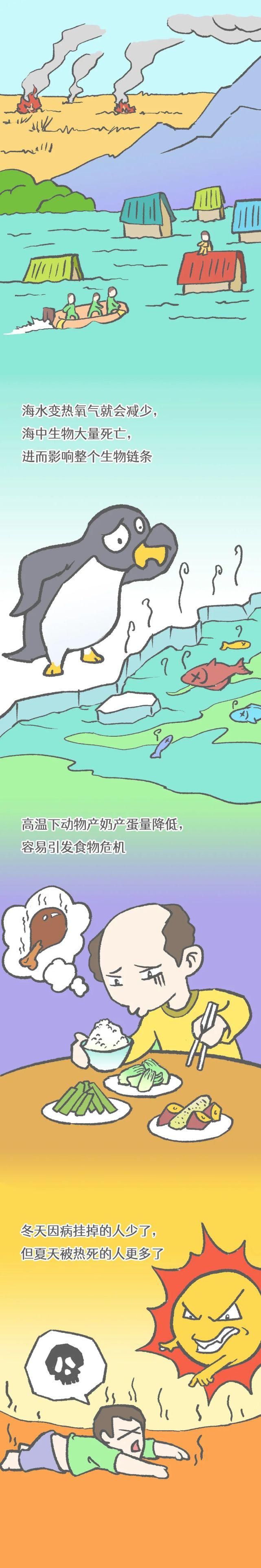 关于碳中和，这幅漫画都讲透了！