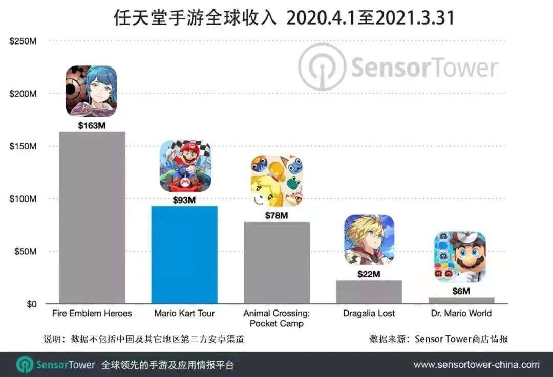 a531|他家的手游都不配单独出现在财报上？