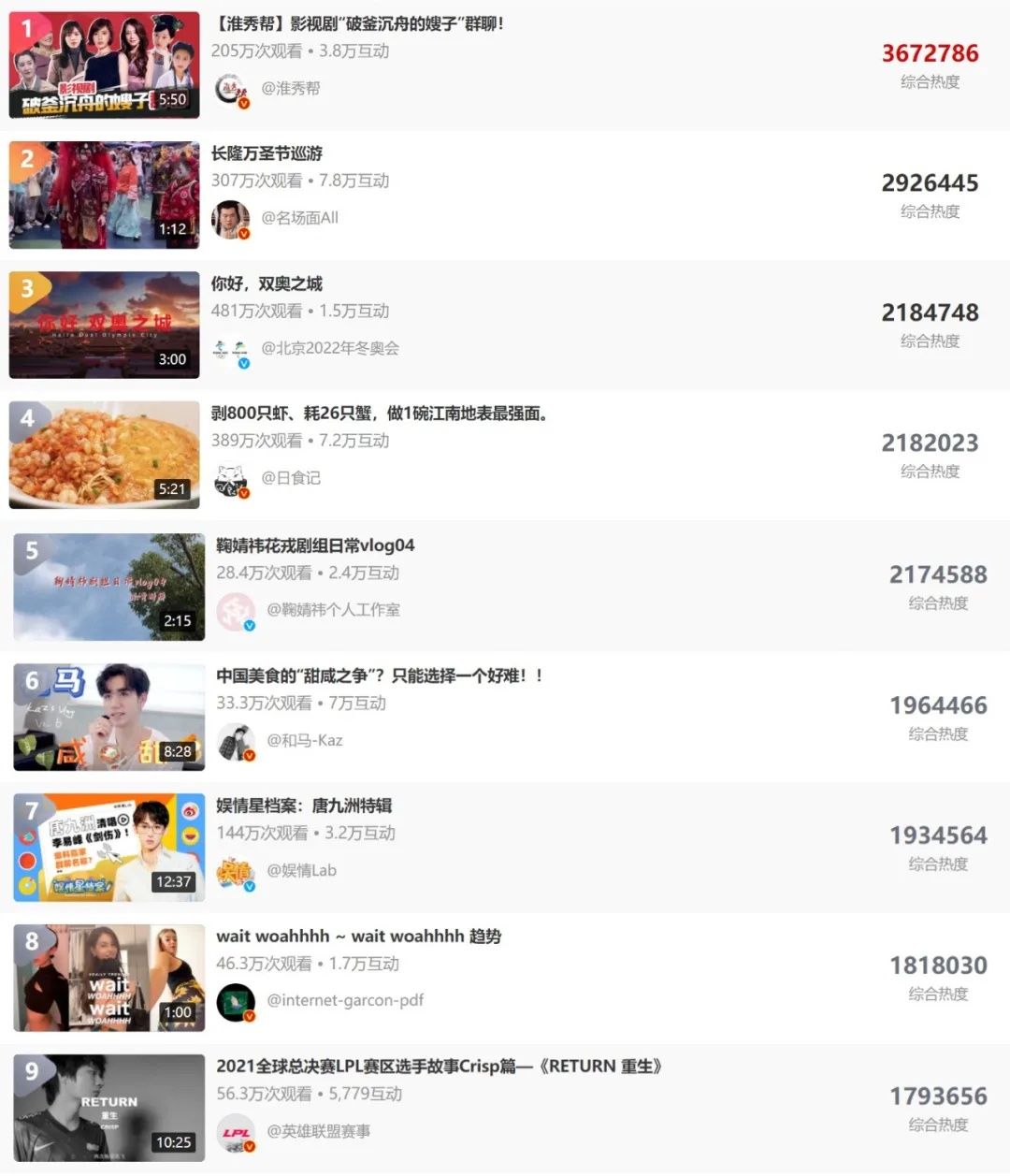 短剧|如何在短视频里讲故事？看看这些平台和创作者怎么做