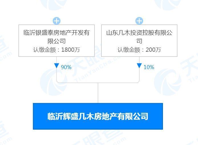 起始价|11.3亿元!临沂这里成交2宗商住用地