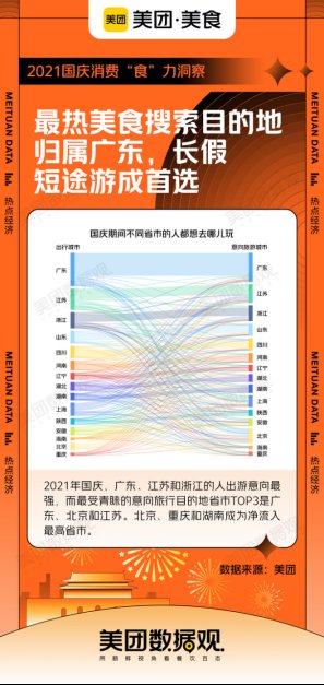 趋势|2021年国庆旅游消费趋势揭秘：北京市旅游人数净流入最多，新兴小众城市受青睐