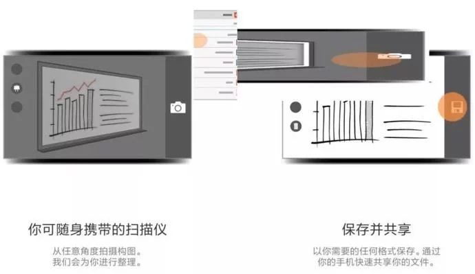Office Lens插图 Office Lens
