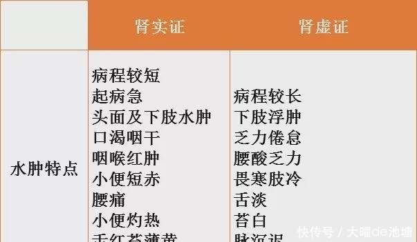 肾脏越补越虚?用1物泡水,激发“雄激素”