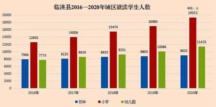 图说|图说“十三五”之教育教学质量