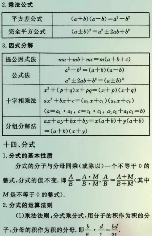 初中数学难？最难无非也这25张公式表，吃透了初中3年不下145!