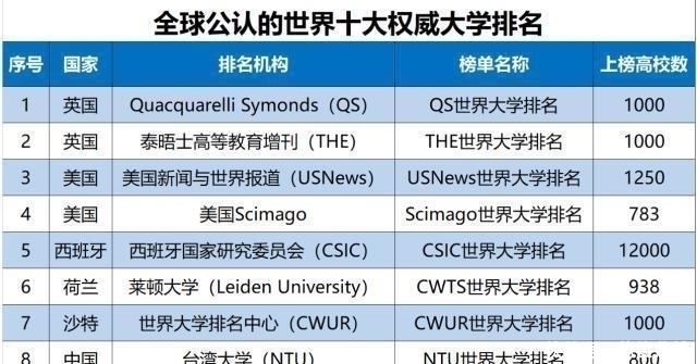 大学|中国“最好的”100所理工大学，考上这些大学就赚了