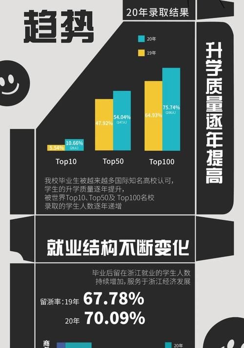 温州肯恩大学2020届毕业生就业报告出炉，平均月薪达6890元～