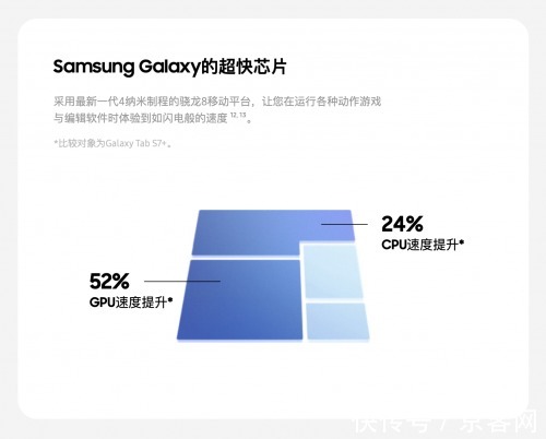 平板|大屏平板“天花板” 三星Galaxy Tab S8 Ultra实力超强