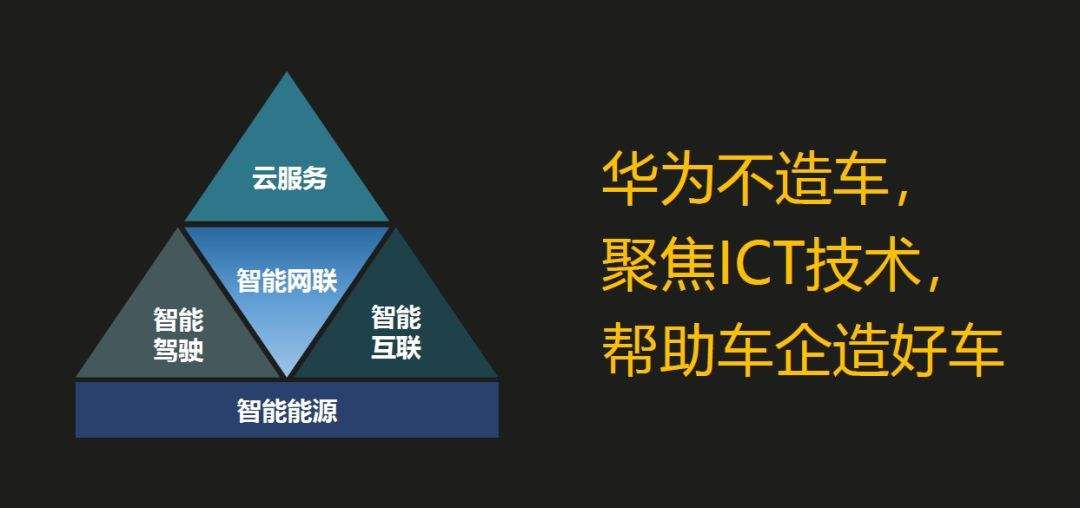 汽车|华为：“有所不为”方才“大有所为”