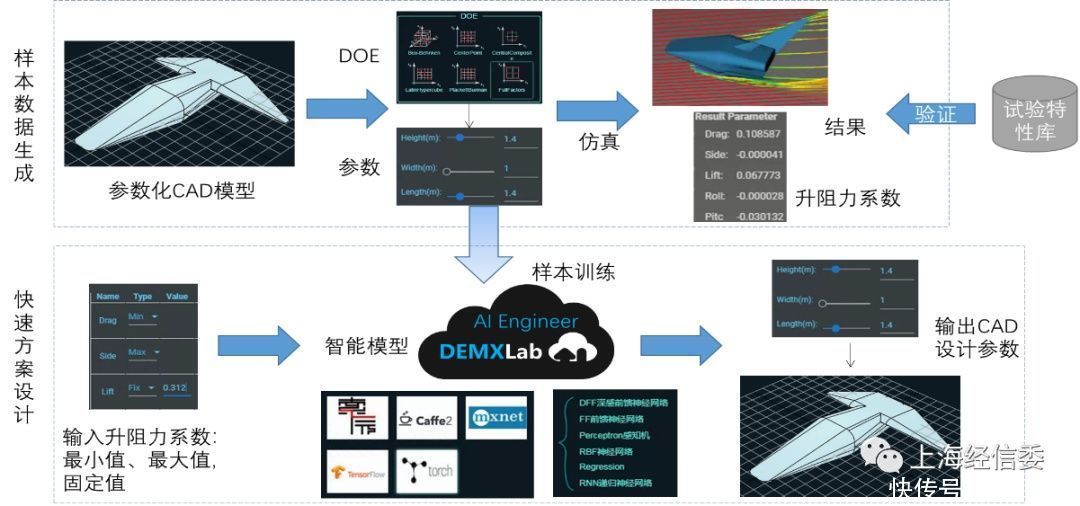 产品|上海索辰：工业仿真数据服务助力产品自主研发设计