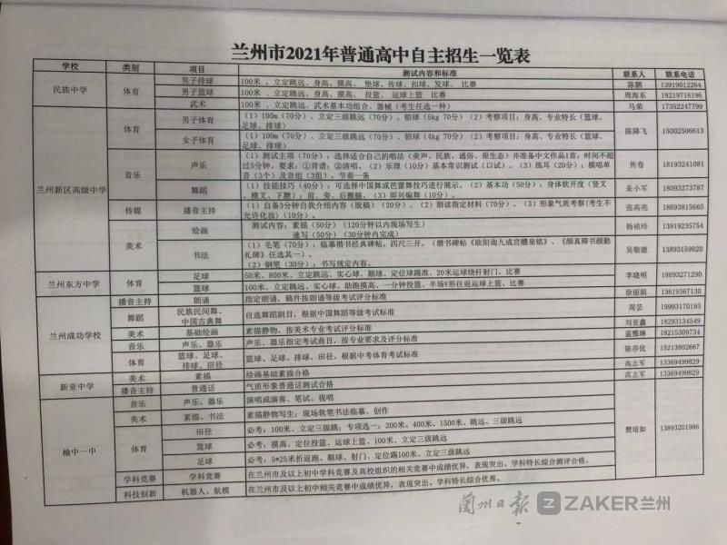 兰州市2021年普通高中自主招生计划详情看这里！