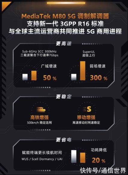 r16|伴随5G R16即将落地，新一代5G基带M80将成联发科冲击旗舰市场的关键王牌