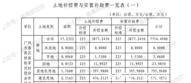 广州市番禺区人民政府|为配合18号线建设，番禺这些地方将征地！