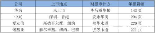 设备|华为、中兴、爱立信、诺基亚的2019年谁家余粮最多