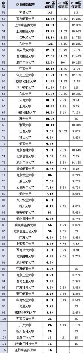 哈工大|考入这367所高校就赚大了，考研可能就省了！