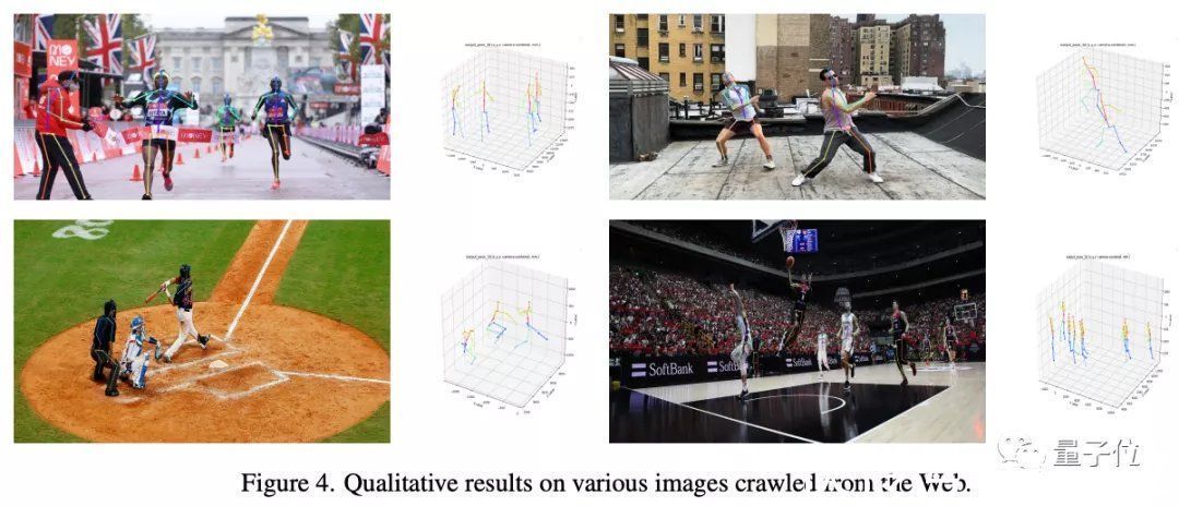 mobilenetv2|装在手机里的3D姿态估计,模型尺寸仅同类17,误差却只有5厘米