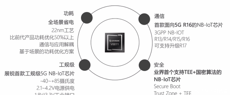 国产|国产芯片巨头紫光展锐5G放大招，其刚刚联手电信发布云手机