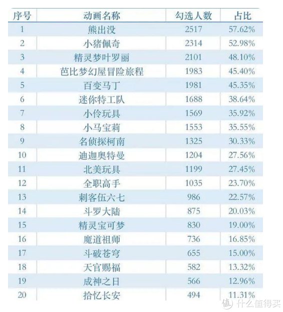 狮子王|半子推荐 篇十三：动画推荐终极篇：《迪迦奥特曼》都下架了，是时候拿出它了