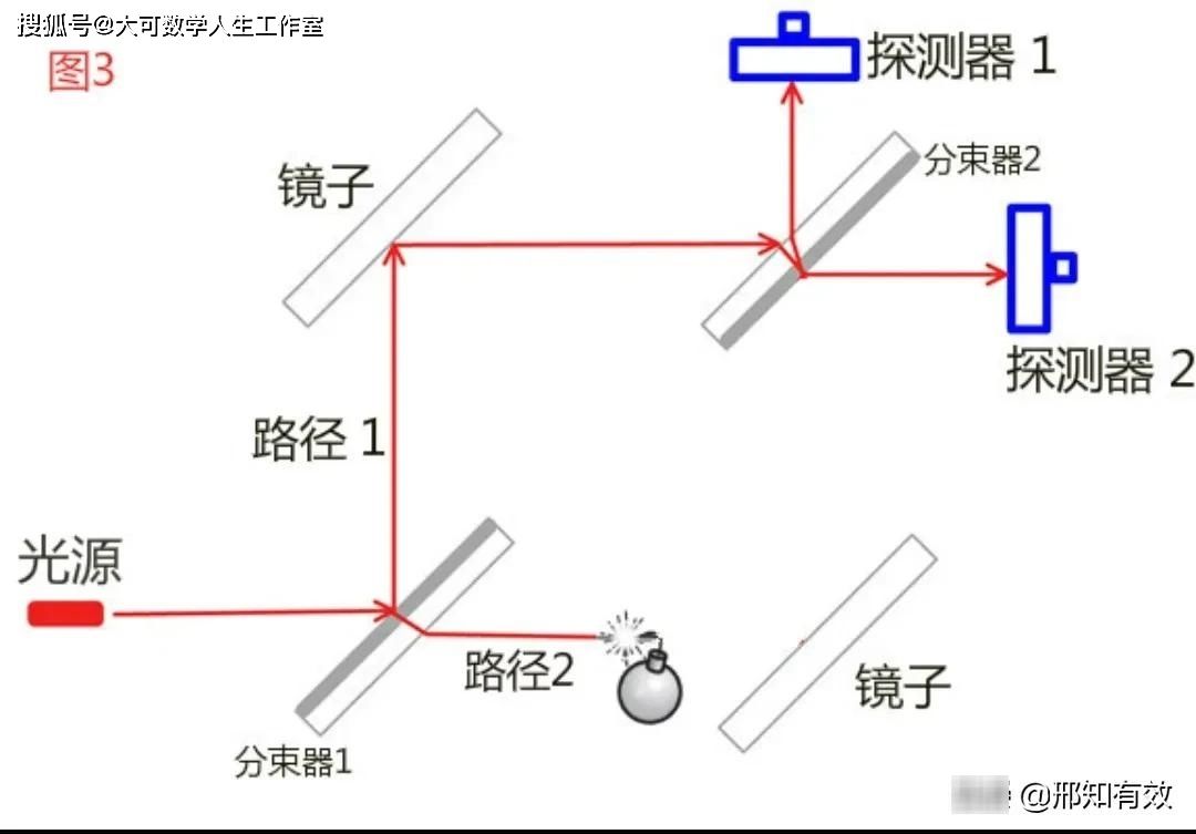 d1 波函数什么都知道