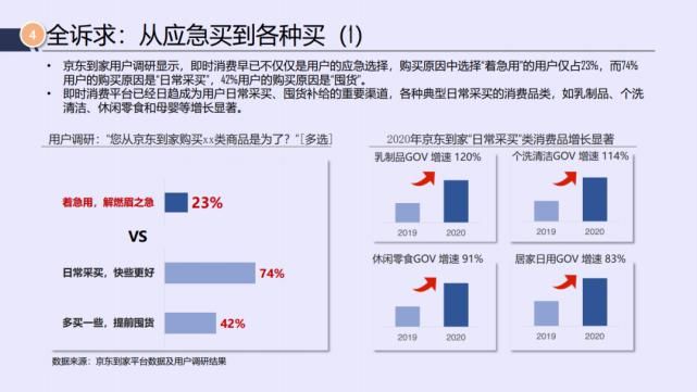 电商|京东&达达：2021年即时消费行业报告