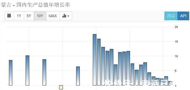 gen|蒙古国如果经济崩盘, 恳求中国回归还有机会吗?