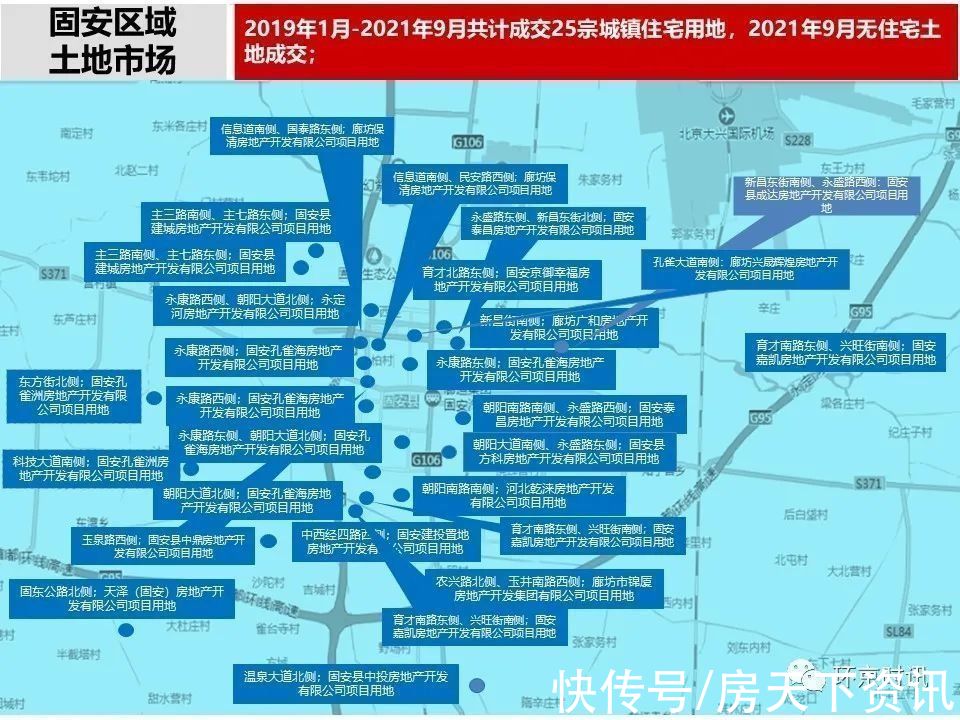 安次区|2021年9月廊坊部分区域成交量及房价走势一览