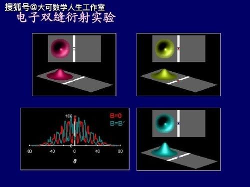 粒子 神打脸，薛定谔为了干翻量子力学放出的猫撂倒了自己还有爱因斯坦