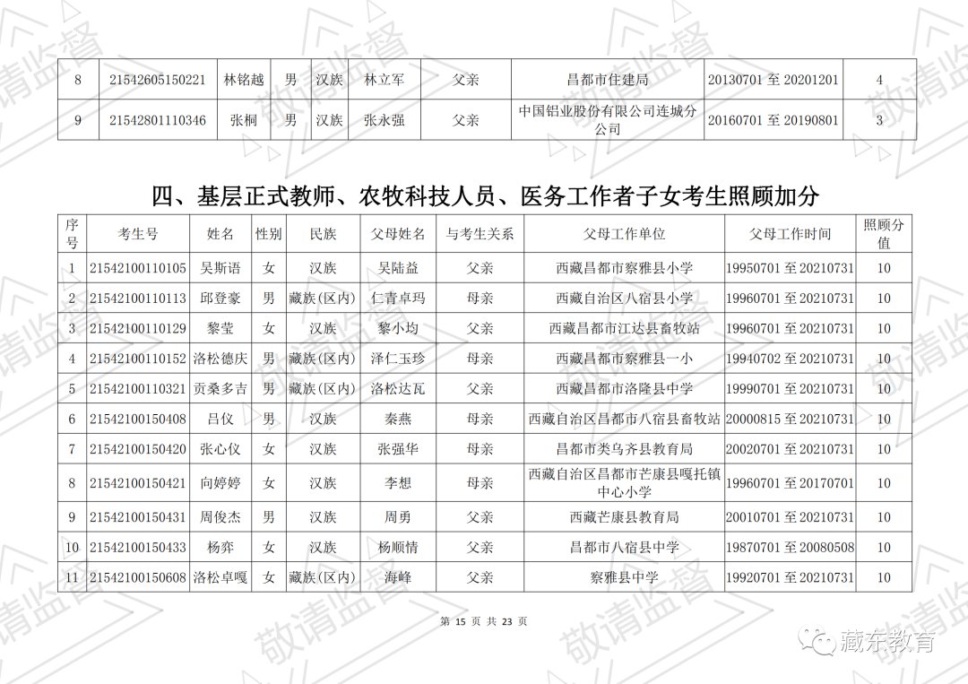 昌都市符合西藏自治区2021年普通高考照顾政策的考生公示