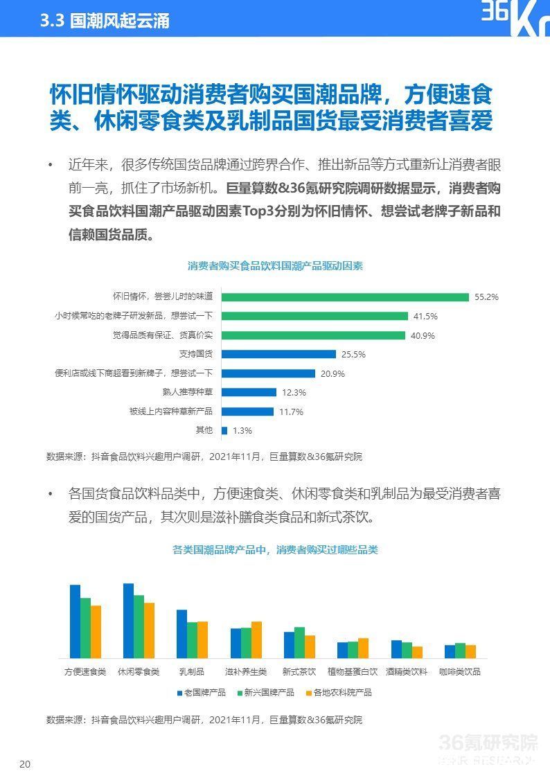 2021中国新锐品牌发展研究-食品饮料报告|36氪研究院 | 36氪研究院