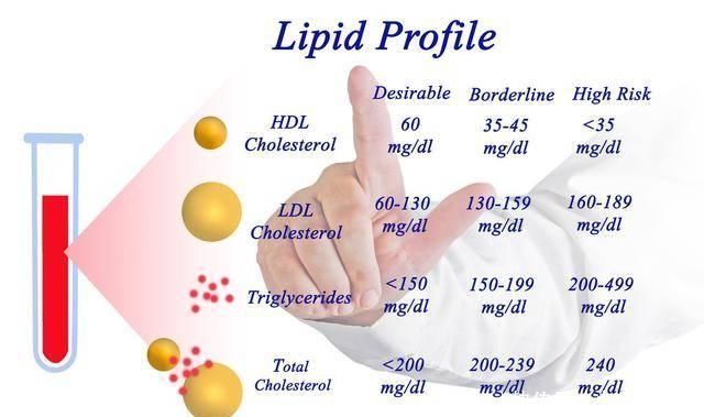  血脂|提示3种食材越吃，甘油三酯越高，一样3物降甘油三酯、降低血脂