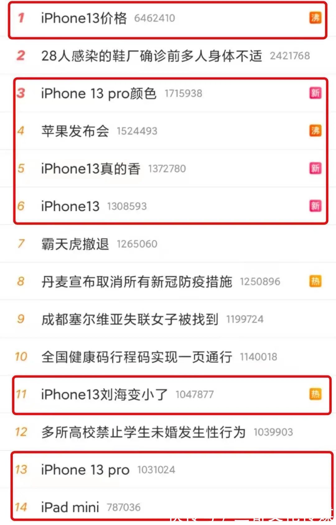 文案|Iphone13来了，网友段子玩嗨了！