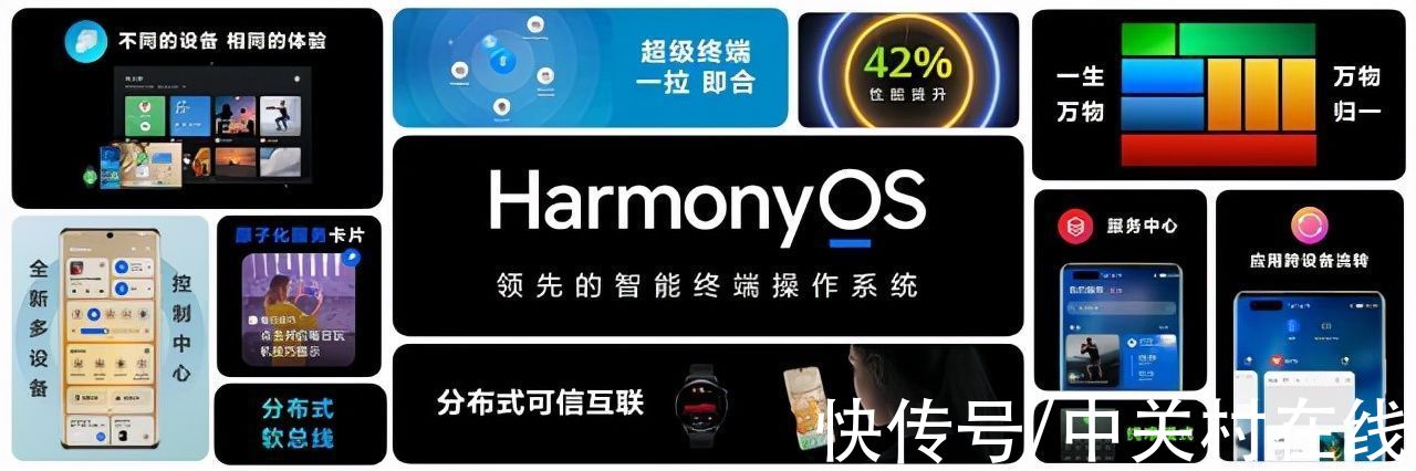 hms|华为开发者大会首日汇总：HarmonyOS 3正式发布