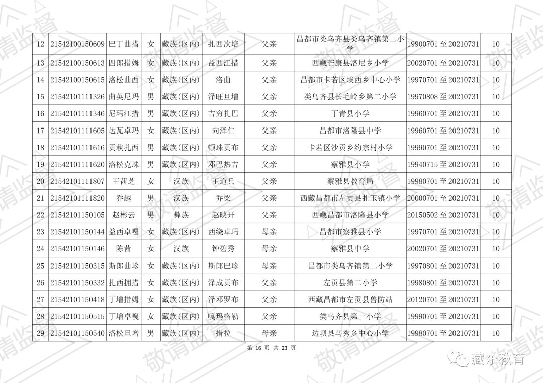 昌都市符合西藏自治区2021年普通高考照顾政策的考生公示