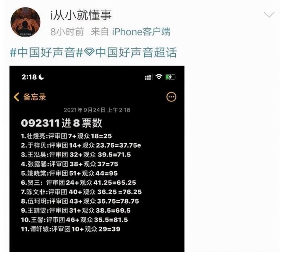 于梓貝|《好聲音》八強出爐：實力歌手被淘汰，黑馬姚曉棠逆襲第一