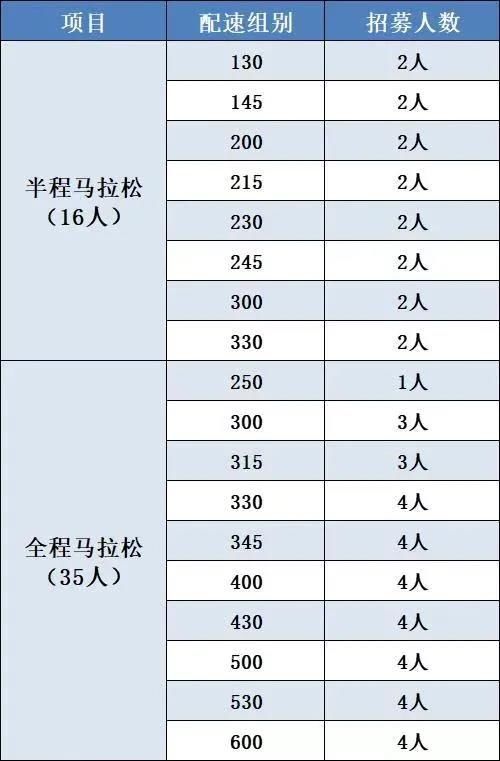 马拉松赛|汉马官方招募51名领跑员诚邀颜值与实力并存的你加入