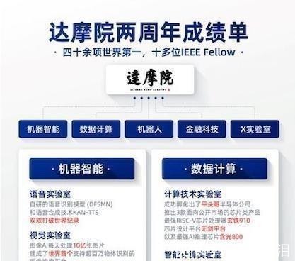 平头哥|马云立功了！阿里达摩院为国争光，打破一项世界纪录