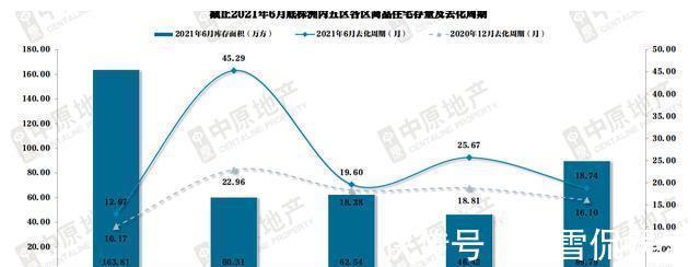 株洲|株洲楼市年中盘点②新房量跌价涨各区域分化现象严重