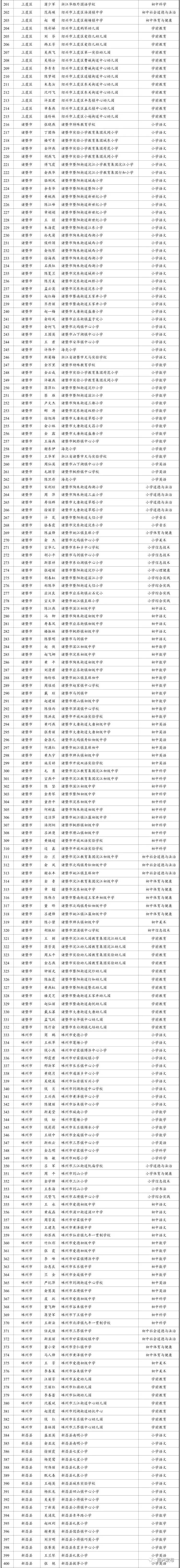 名单|475名教师！绍兴市教育局最新公示名单出炉