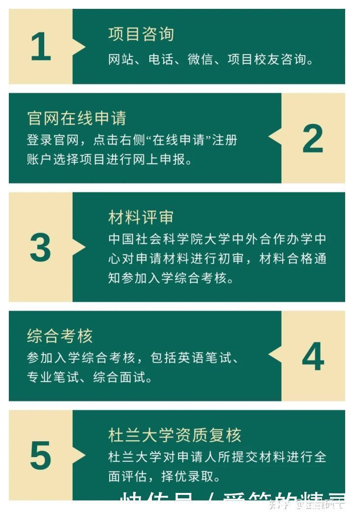 社科院杜兰大学能源硕士MME2021级面试通知|金融方向的能源管理硕士| a3464