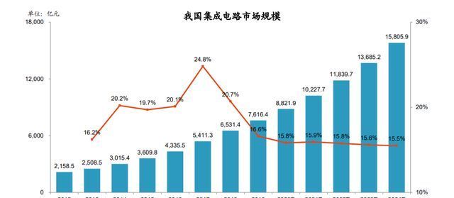 封装|从夹缝求生到全球第三!有望再进一步的中国半导体封测