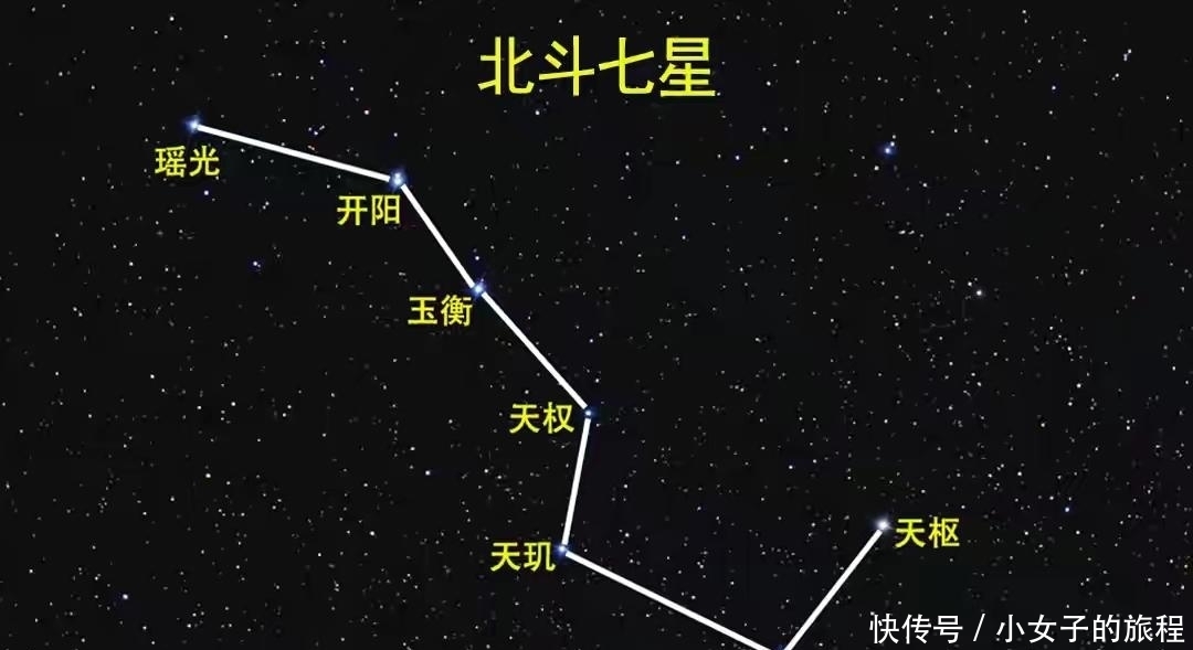 北斗七星都是恒星吗?它们都在银河系中吗?