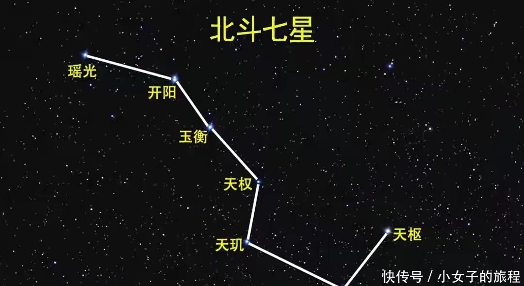 北斗七星都是恒星吗？它们都在银河系中吗？