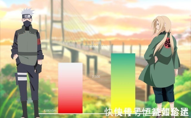 纲手|火影的战力图,鸣人成为巅峰,二代与四代成拖油瓶